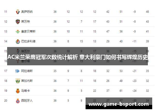 AC米兰荣膺冠军次数统计解析 意大利豪门如何书写辉煌历史 AC米兰荣膺冠军次数统计解析 意大利豪门如何书写辉煌历史