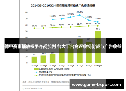 德甲赛事播放权争夺战加剧 各大平台竞逐收视份额与广告收益