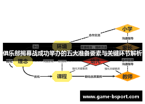 俱乐部揭幕战成功举办的五大准备要素与关键环节解析