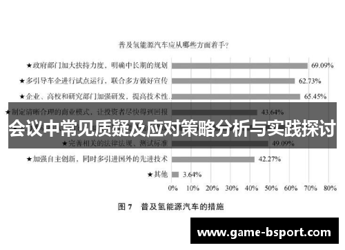 会议中常见质疑及应对策略分析与实践探讨