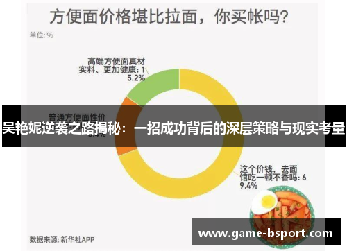 吴艳妮逆袭之路揭秘:一招成功背后的深层策略与现实考量 吴艳妮逆袭之路揭秘:一招成功背后的深层策略与现实考量