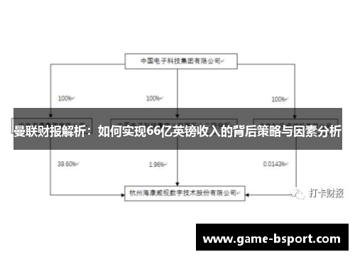 曼联财报解析：如何实现66亿英镑收入的背后策略与因素分析
