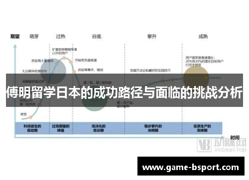 傅明留学日本的成功路径与面临的挑战分析 傅明留学日本的成功路径与面临的挑战分析