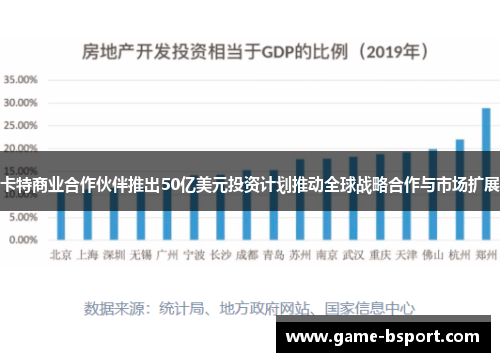 卡特商业合作伙伴推出50亿美元投资计划推动全球战略合作与市场扩展