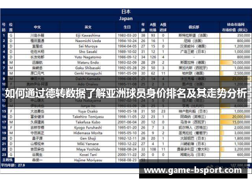 如何通过德转数据了解亚洲球员身价排名及其走势分析 如何通过德转数据了解亚洲球员身价排名及其走势分析