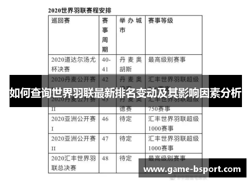如何查询世界羽联最新排名变动及其影响因素分析