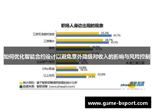 如何优化智能合约设计以避免意外降级对收入的影响与风险控制 如何优化智能合约设计以避免意外降级对收入的影响与风险控制