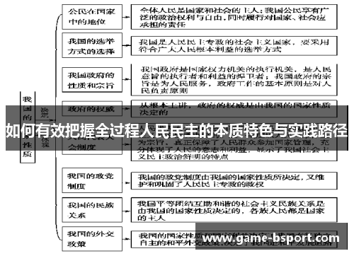 如何有效把握全过程人民民主的本质特色与实践路径