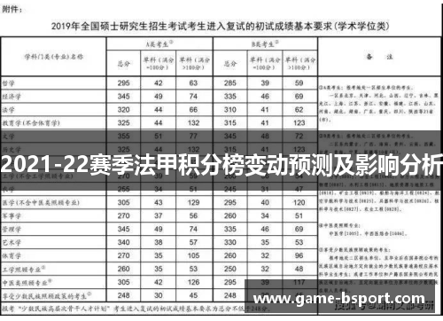 2021-22赛季法甲积分榜变动预测及影响分析