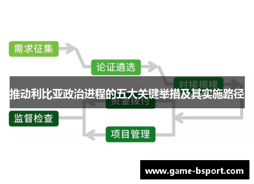 推动利比亚政治进程的五大关键举措及其实施路径