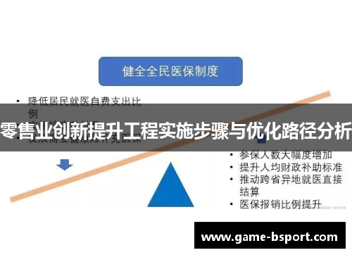 零售业创新提升工程实施步骤与优化路径分析