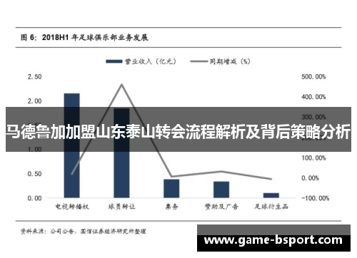 马德鲁加加盟山东泰山转会流程解析及背后策略分析