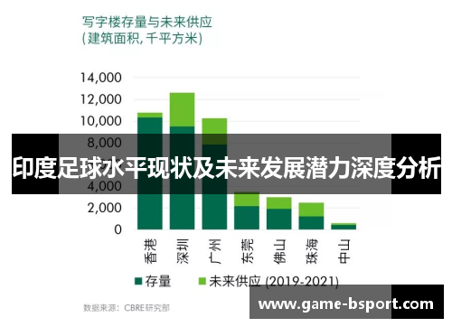 印度足球水平现状及未来发展潜力深度分析