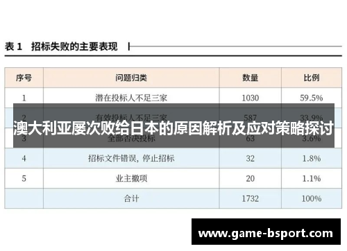 澳大利亚屡次败给日本的原因解析及应对策略探讨 澳大利亚屡次败给日本的原因解析及应对策略探讨