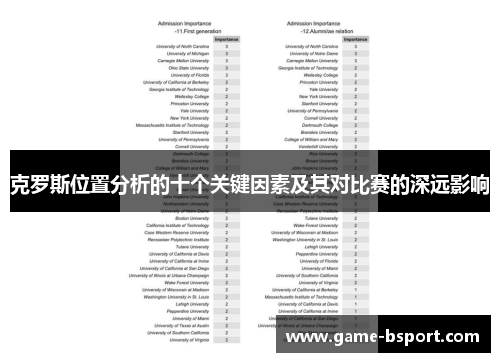 克罗斯位置分析的十个关键因素及其对比赛的深远影响 克罗斯位置分析的十个关键因素及其对比赛的深远影响